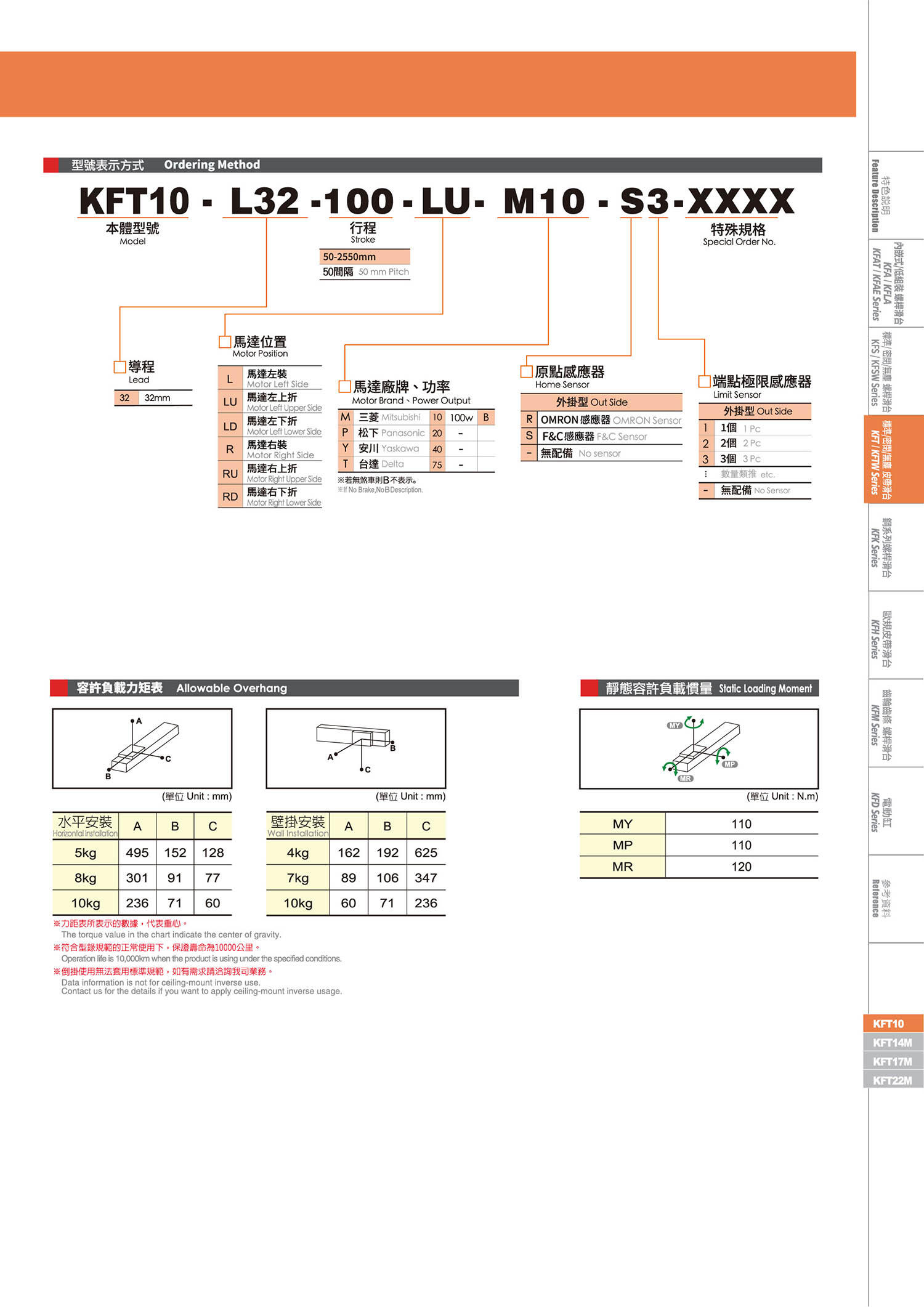 Standard Belt Actuator